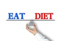 Eat Diet Balance
