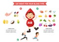 Eat right for your blood type infographic Royalty Free Stock Photo