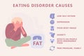 Eating disorder causes infographic. Anorexia, bulimia Royalty Free Stock Photo
