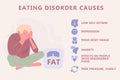 Eating disorder causes infographic. Anorexia, bulimia