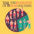 Eating disorders in men and boys. Editable vector illustration.