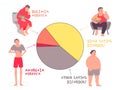 Eating disorders in men and boys. Editable vector illustration.