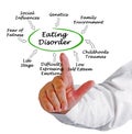 Eating Disorder Royalty Free Stock Photo