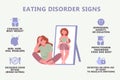 Eating disorder signs infographic. Anorexia, bulimia