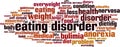 Eating disorder word cloud