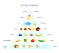 Eating pyramid concept Royalty Free Stock Photo