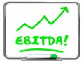 EBITDA Earnings Accounting Profit Revenue Erase Board