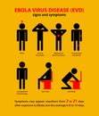 Ebola symptoms infographic