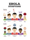 Ebola symptoms vector with characters