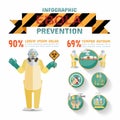Ebola virus disease Infographics, Prevention.
