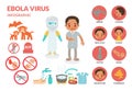 Ebola virus infection infographics.