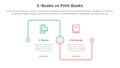 ebook vs physical book comparison concept for infographic template banner with square outline linked connection square base with