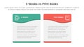 ebook vs physical book comparison concept for infographic template banner with wave swirl curve table box with two point list