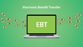 EBT - Electronic Benefit Transfer allows to issue benefits via a magnetically encoded payment card Royalty Free Stock Photo