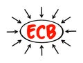 ECB European Central Bank - prime component of the Eurosystem and the European System of Central Banks, acronym concept with Royalty Free Stock Photo