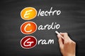 ECG - electrocardiogram acronym, concept on blackboard