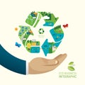 ECO Business Friendly Save Nature. Ecology design concept Royalty Free Stock Photo