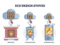 Eco design stoves wood consumption comparison with classical outline diagram Royalty Free Stock Photo