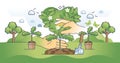 Eco friendly environment and forestation campaign with hands outline concept