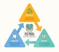 Eco-friendly infographic explaining the 3Rs of sustainability: Reduce, Reuse, Recycle. This educational visual highlights how to Royalty Free Stock Photo