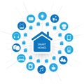 Eco Friendly Smart Home Design Concept with Icons - Cloud Computing, IoT, IIoT, Network Structure, Technology Concept Background Royalty Free Stock Photo