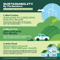 Eco Friendly and Sustainable Technology Solutions Infography Royalty Free Stock Photo