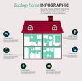 Eco home infographic. Ecology green