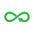 Eco, Organic, Ecology, Recycle green symbol or sign Royalty Free Stock Photo