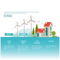 Eco urban landscape. Alternative energy. Wind power. Web page concept