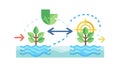 Ecological Cycle Nature Exchange, vector design Generative AI Royalty Free Stock Photo