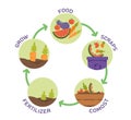 Ecological process vector concept Royalty Free Stock Photo