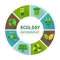 Ecology circle infographic with environment icons. sustainable and nature friendly concept. isolated on white background. vector