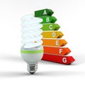 Ecology environment and saving energy, fluorescent light bulb concept of successful business. Energy performance scale. Royalty Free Stock Photo