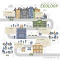 Ecology flat design