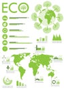 Ecology info graphics collection