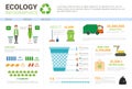 Ecology Infographic Banner Recycle Waste Sorting Garbage