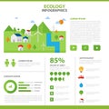 Ecology infographic elements layout template flat design set, ecology presentation templates layout for brochure flyer marketing a Royalty Free Stock Photo