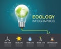 Ecology infographic Environment