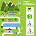 Ecology infographic