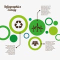 Ecology infographics