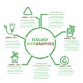 Ecology infographics Royalty Free Stock Photo