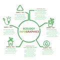 Ecology infographics