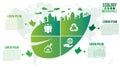 Ecology infographics green friendly environment with leaf and world map vector design layout.Recycle system element sustainable Royalty Free Stock Photo