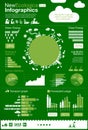 Ecology infographics