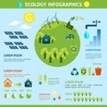 Ecology Infographics Set