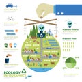 Ecology infographics