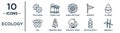 ecology linear icon set. includes thin line two flowers, global recycling, oil drops, christmas trees, recycled bottle, wind mills