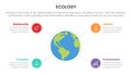 ecology nature environment infographic with big globe as base center concept for slide presentation