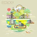 Ecology urban landscape
