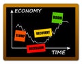 Economic cycle Royalty Free Stock Photo